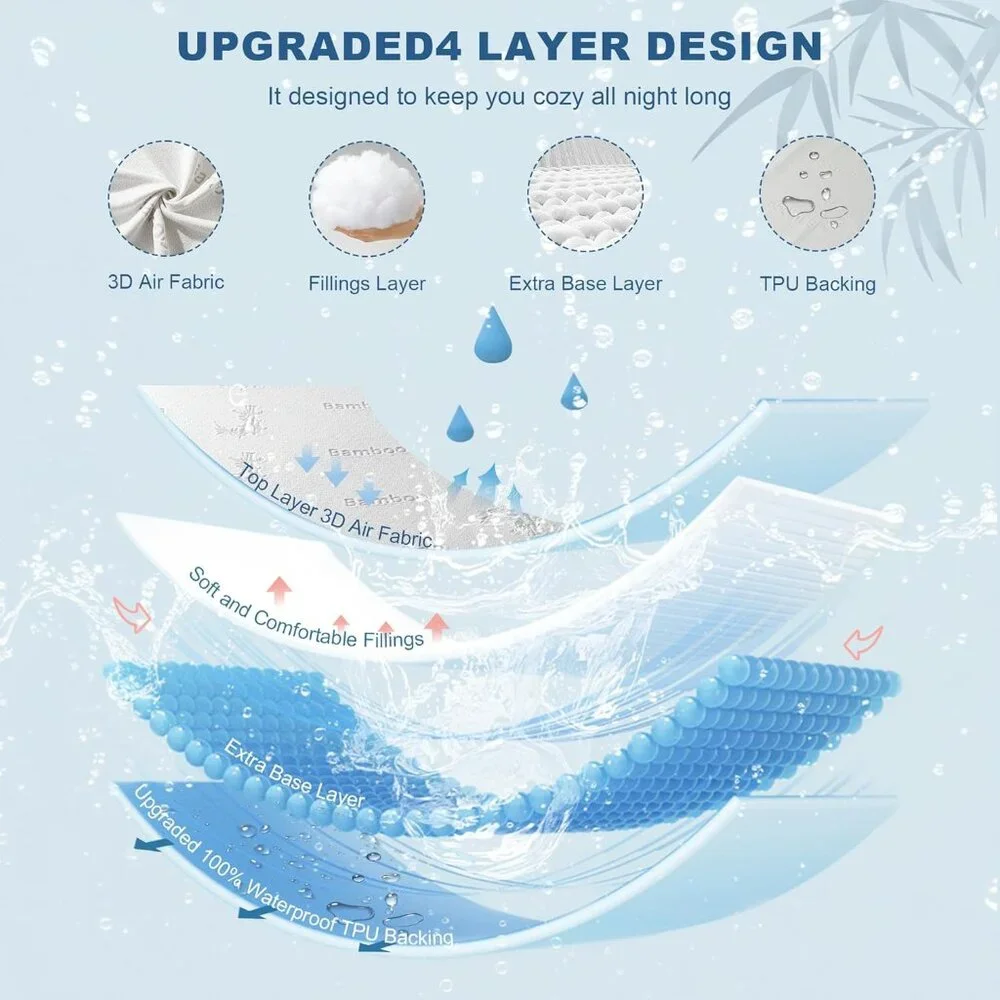 Luxurious Waterproof Full Size Mattress Protector - Washable, Noiseless Design